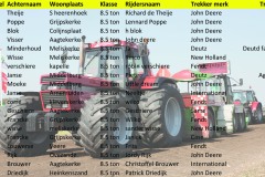 8.5-tons